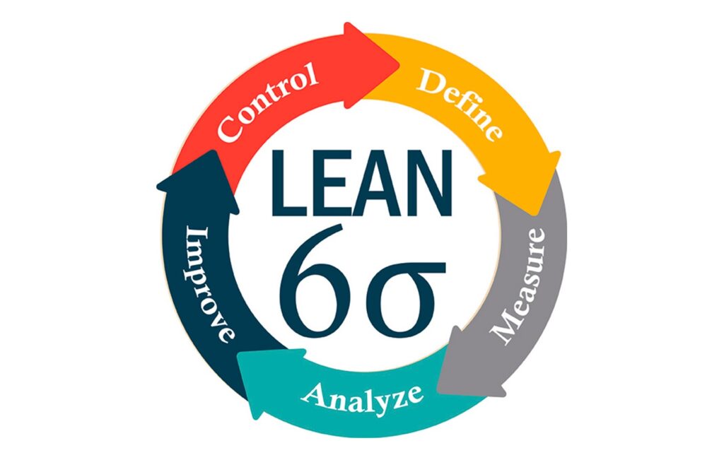 Lean Six Sigma History-Lean Six Sigma Curriculum Chattanooga
