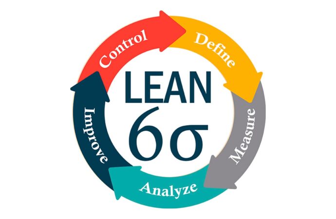Lean Six Sigma History-Lean Six Sigma Curriculum Chattanooga